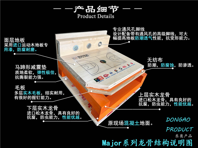 众智 Major 系列